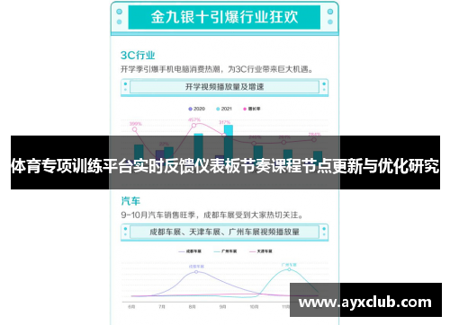 体育专项训练平台实时反馈仪表板节奏课程节点更新与优化研究
