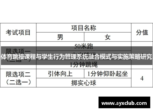 体育跳操课程与学生行为管理系统融合模式与实施策略研究